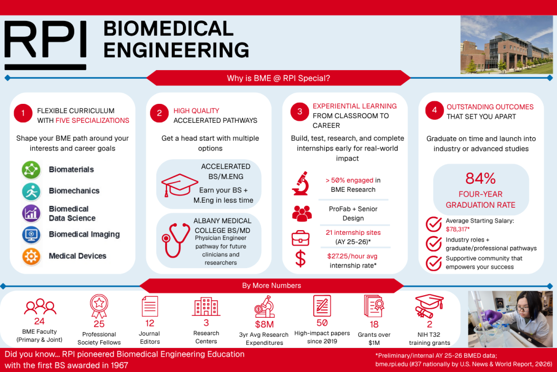 2026-2027 BME High Level Overview