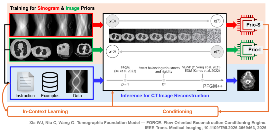 Ge Wang Sigray funding graphic